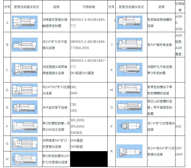高壓膠管